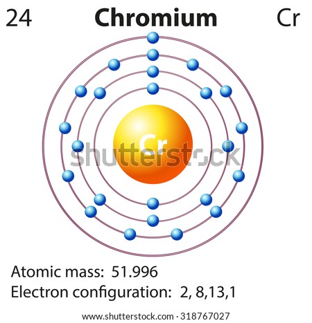 Symbol and electron diagram for Chromium illustration - stock vector
