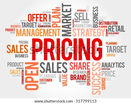 Options market concepts and strategies