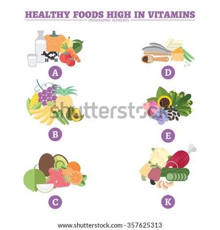vitamin foods