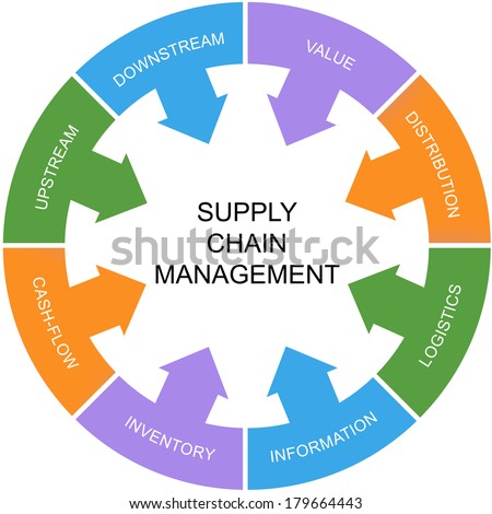 Supply chain management - Deutsch-Übersetzung