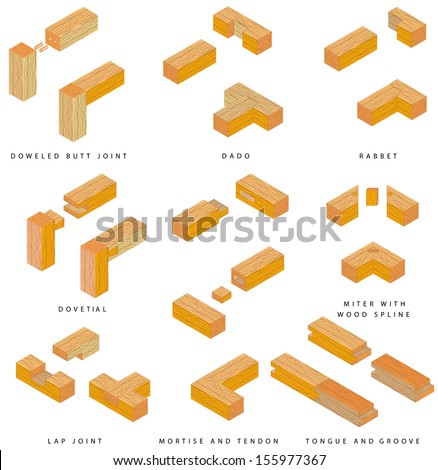 ... is an easy woodworking joint. The eight basic types of joints