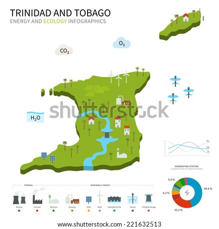 Energy industry and ecology of Trinidad and Tobago map with power ...