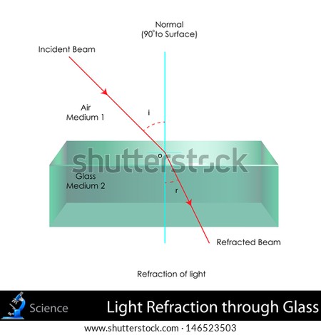 Refraction Stock Photos, Images, & Pictures | Shutterstock