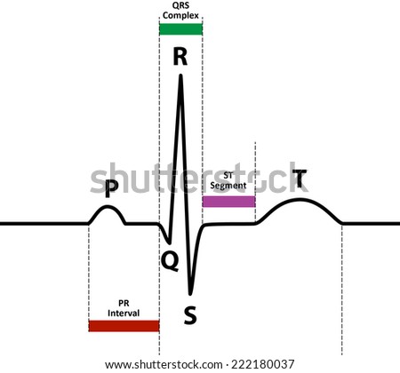 Ekg From Strip Stock Photos, Images, & Pictures | Shutterstock