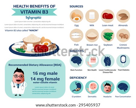 Health benefits of vitamin b3 (niacin), nutrition infographic, vector ...