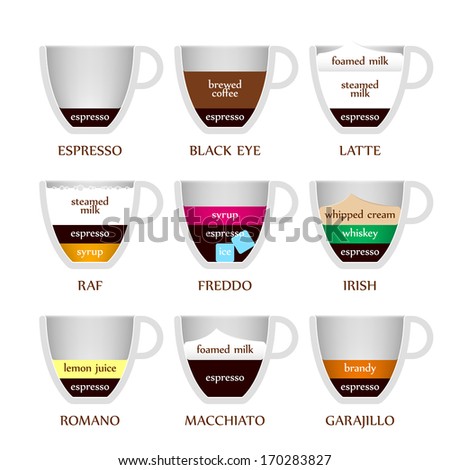 Types of coffee Stock Photos, Images, & Pictures | Shutterstock