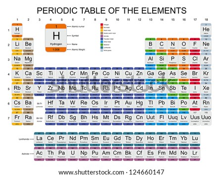 Periodic Table Carbon Stock Photos, Images, & Pictures | Shutterstock