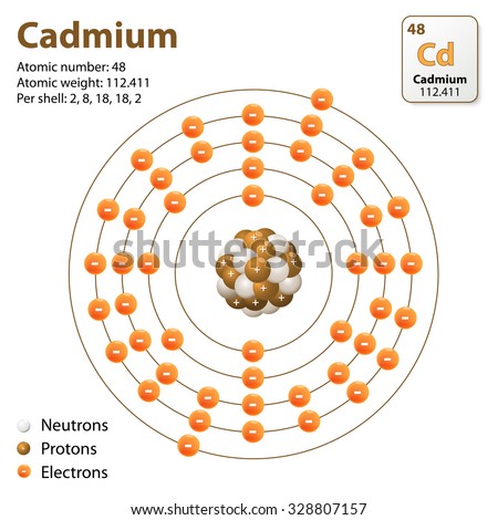 Electron Shell Stock Photos, Images, & Pictures | Shutterstock